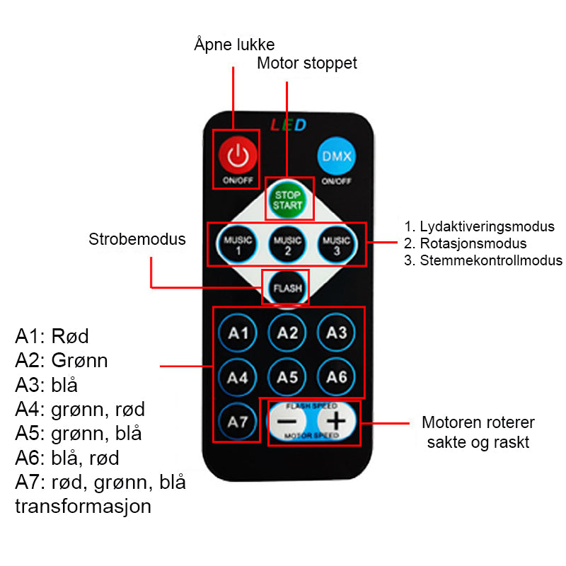 Fjärrkontrollprojektor för omgivningsljus med vattenrippel / Fjärrkontrollprojektor med vattenrippel